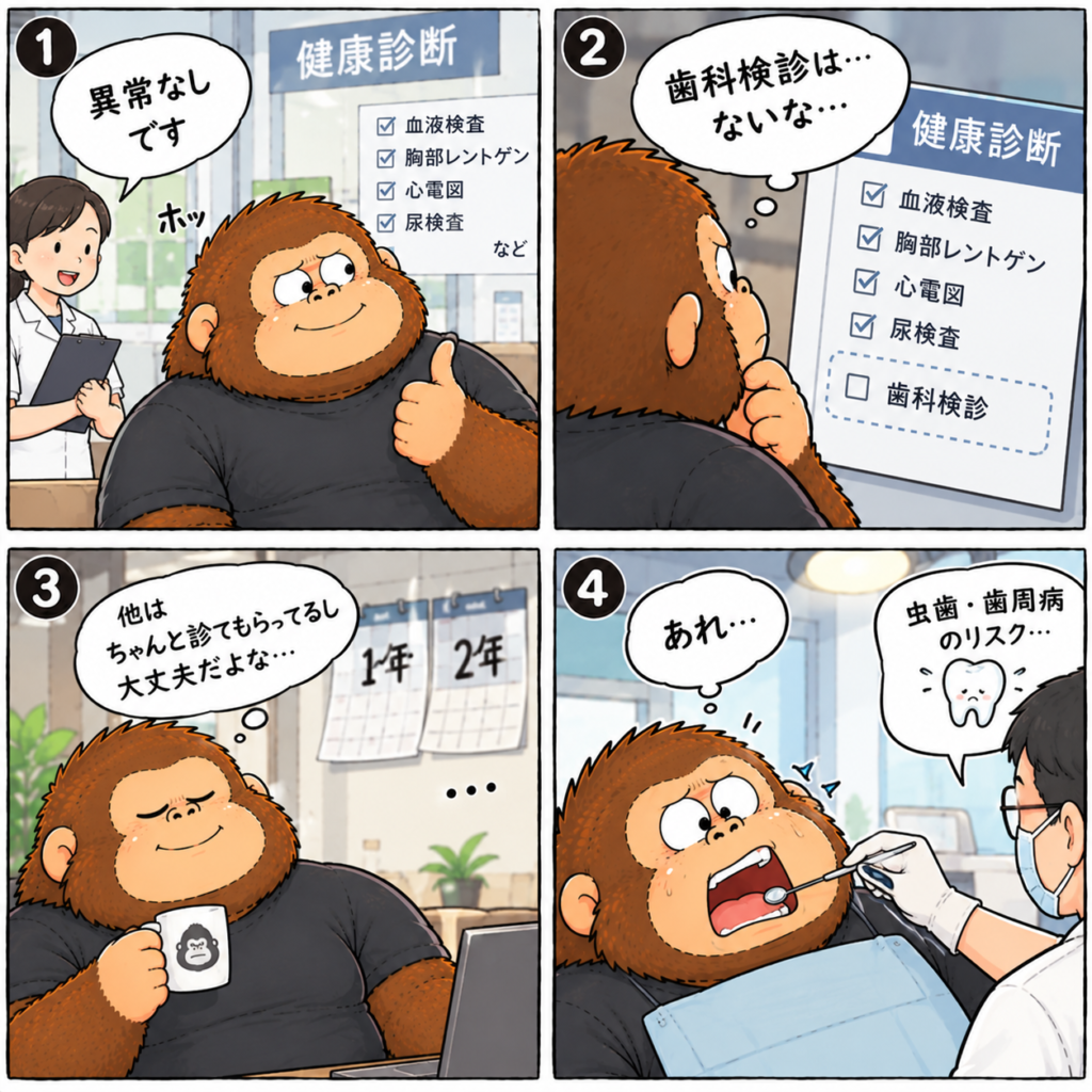 健康診断は受けていても歯科検診だけ対象外になっていることに気づくゴリダンを描いた4コマ漫画